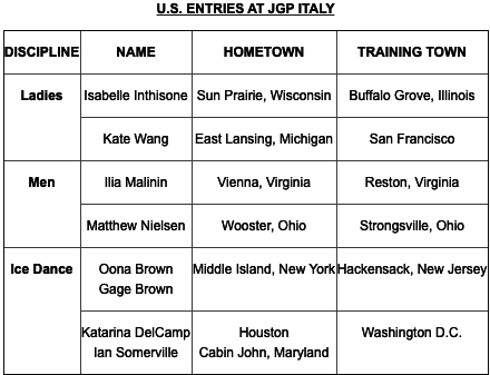 U.S. ENTRIES AT JGP ITALY