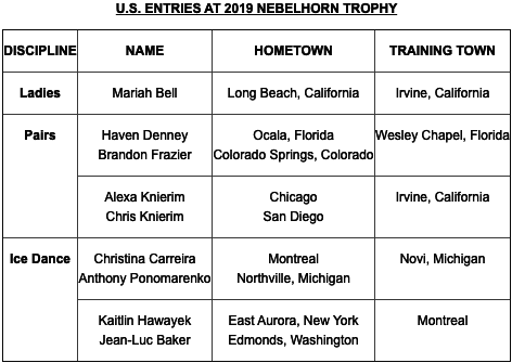 U.S. ENTRIES AT 2019 NEBELHORN TROPHY