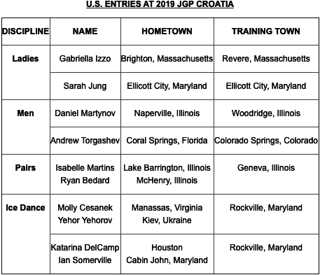 U.S. ENTRIES AT 2019 JGP CROATIA