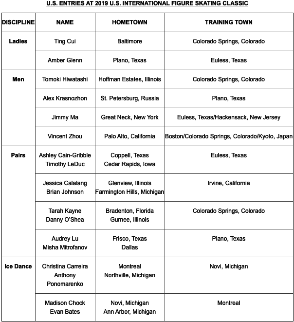 U.S. ENTRIES AT 2019 U.S. INTERNATIONAL FIGURE SKATING CLASSIC