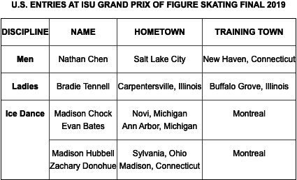 U.S. ENTRIES AT ISU GRAND PRIX OF FIGURE SKATING FINAL 2019