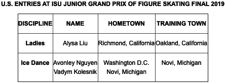 U.S. ENTRIES AT ISU JUNIOR GRAND PRIX OF FIGURE SKATING FINAL 2019